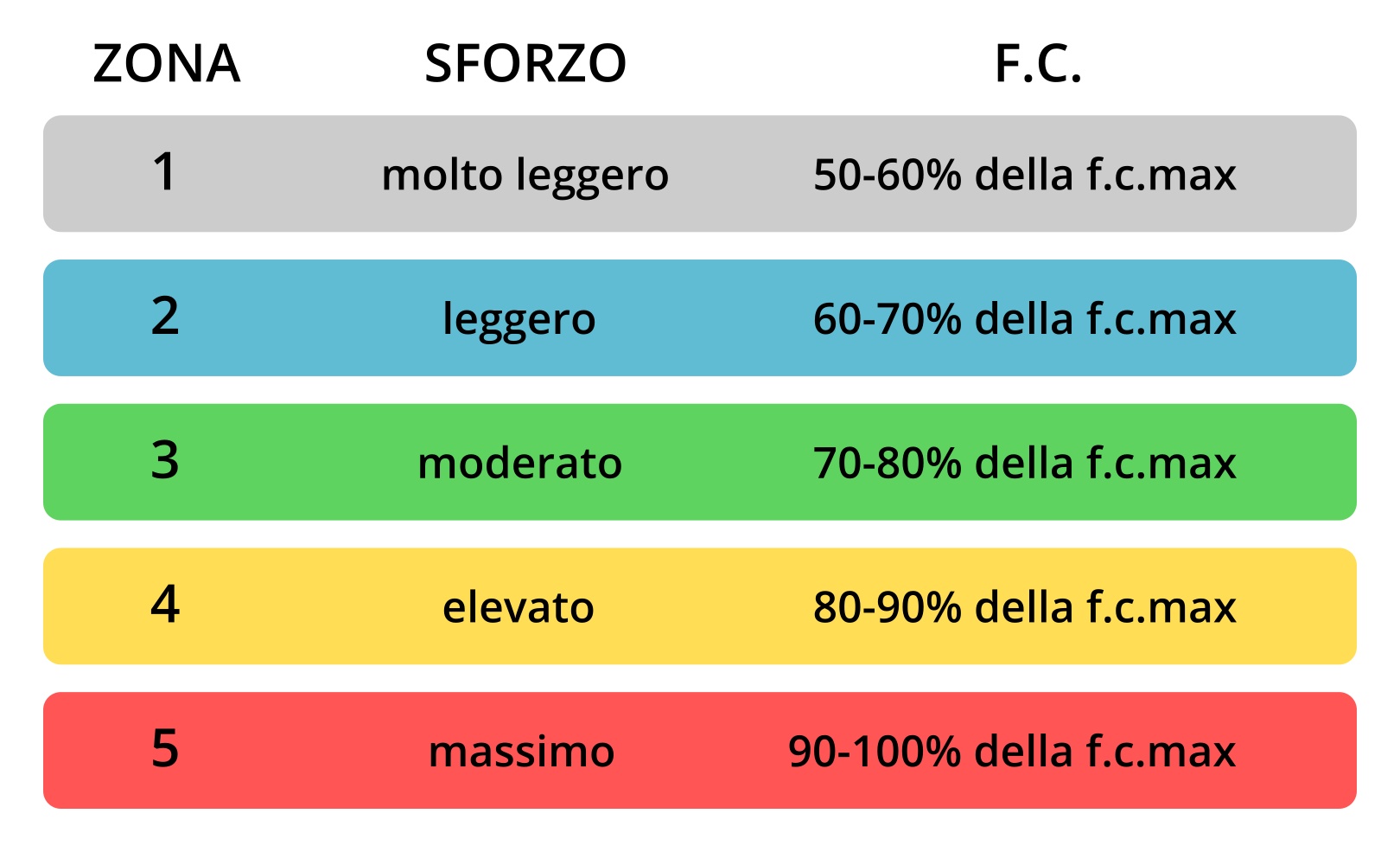 Allenamento Con Il Cardiofrequenzimetro Come Migliorare Le Qualit