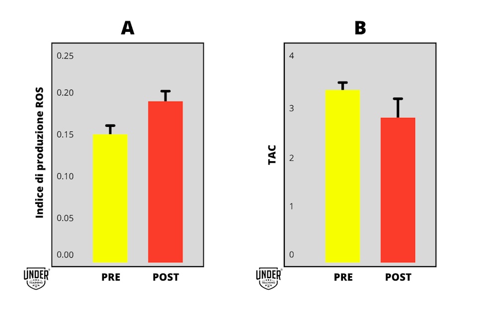 Apnea_grafici_A_B