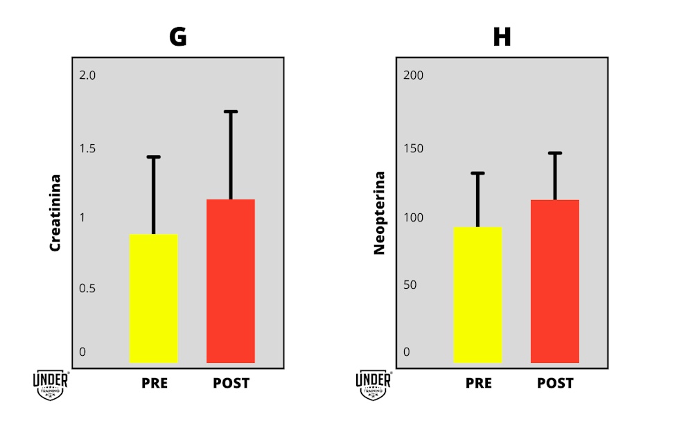 Apnea_grafici_G_H