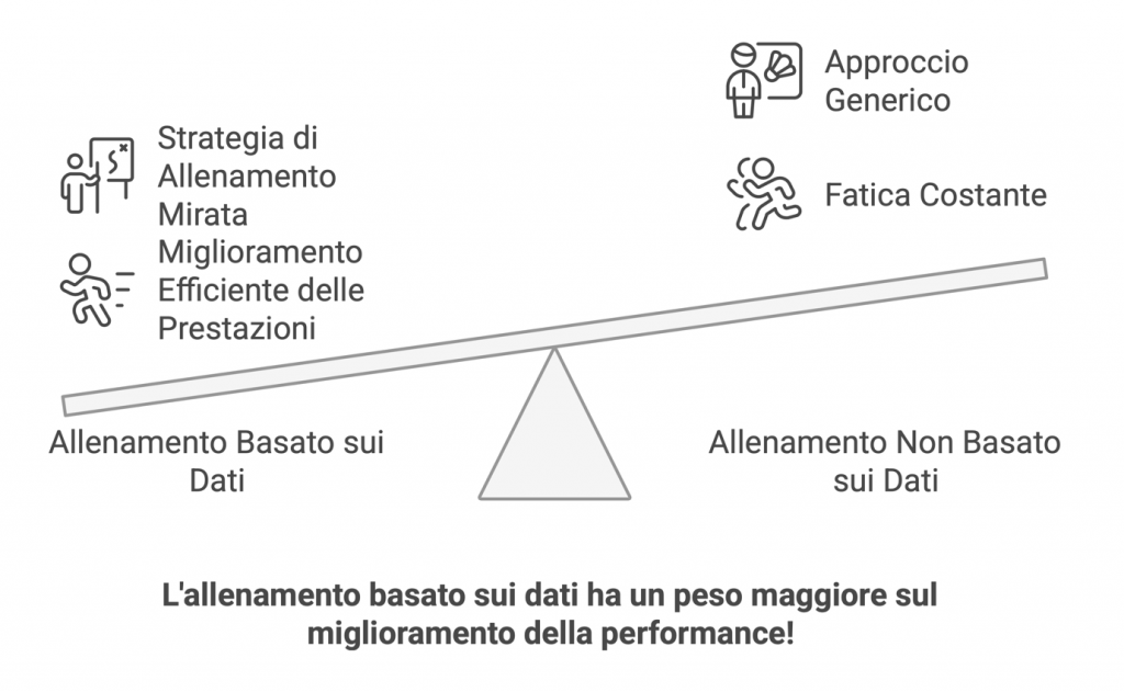 allenamento sui dati